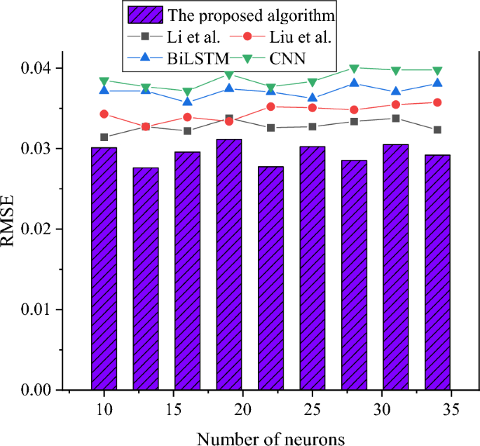analysis and research project figure 10