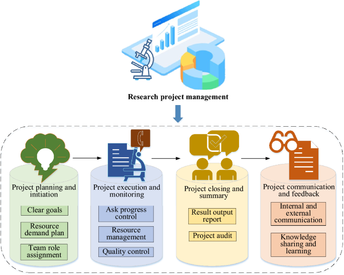 analysis and research project figure 1