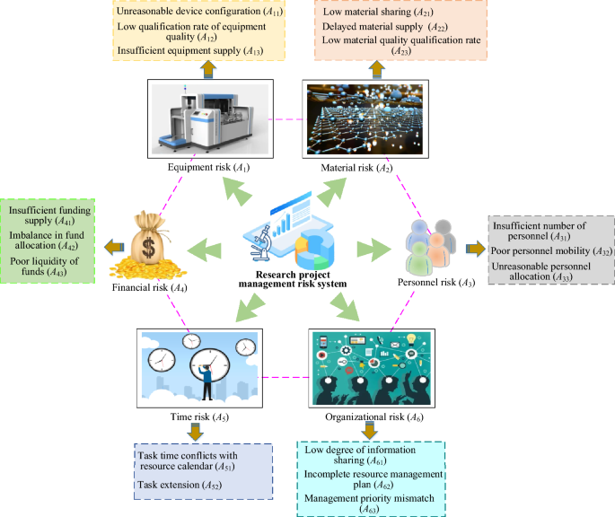 analysis and research project figure 2