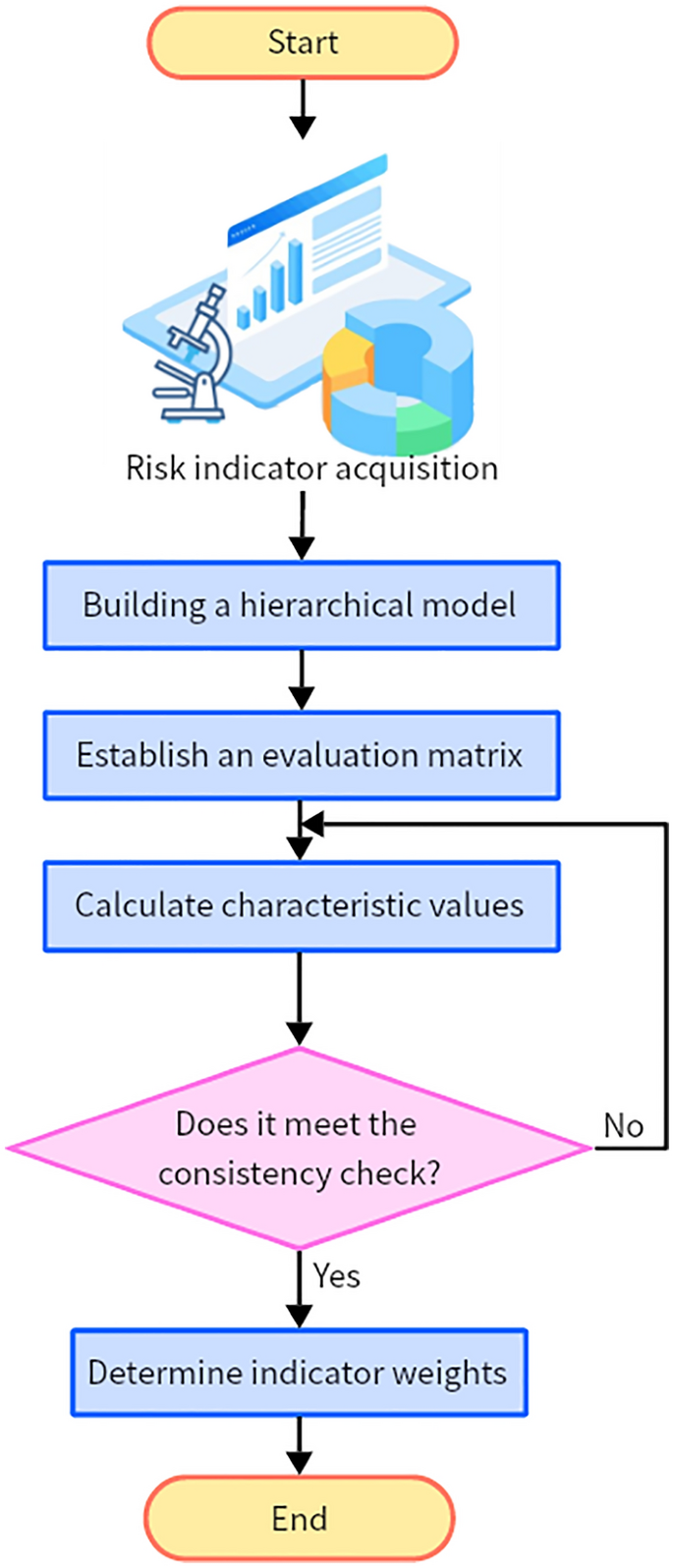 analysis and research project figure 3
