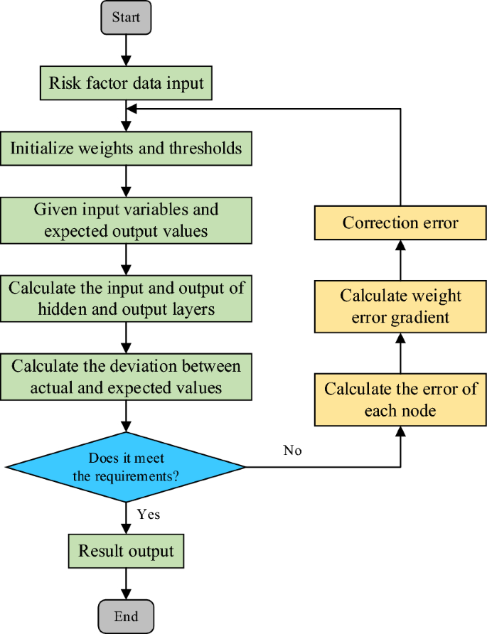 analysis and research project figure 4