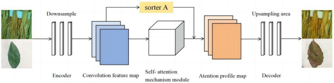 crop image in powerpoint presentation figure 2