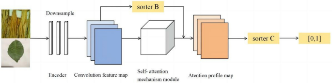 crop image in powerpoint presentation figure 3