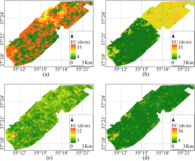 limitations of longitudinal research figure 4
