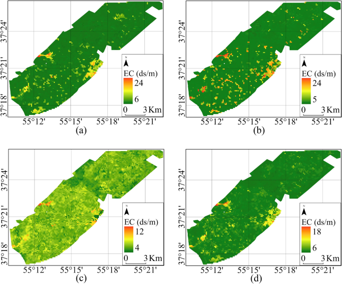 limitations of longitudinal research figure 6