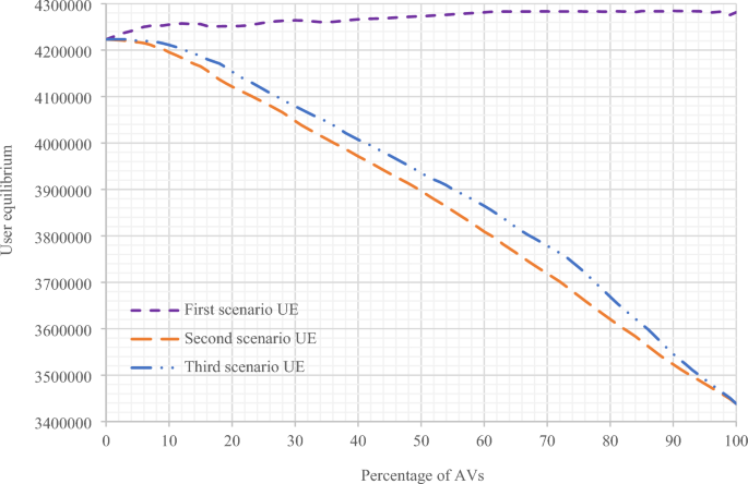 travel assignment figure 10