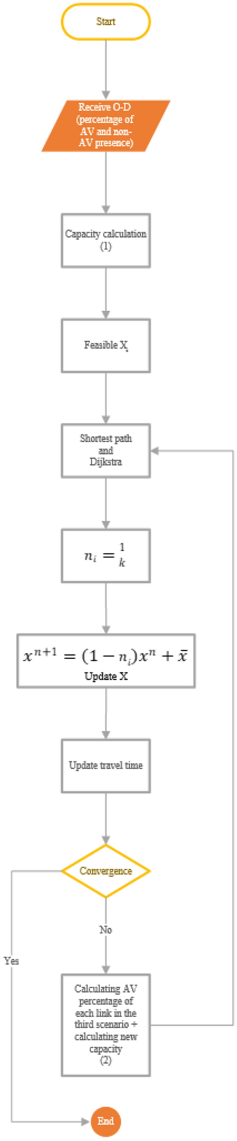 travel assignment figure 2