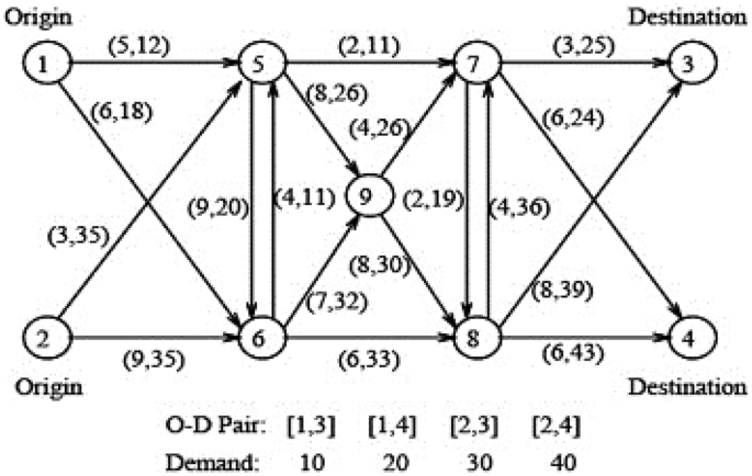 travel assignment figure 3