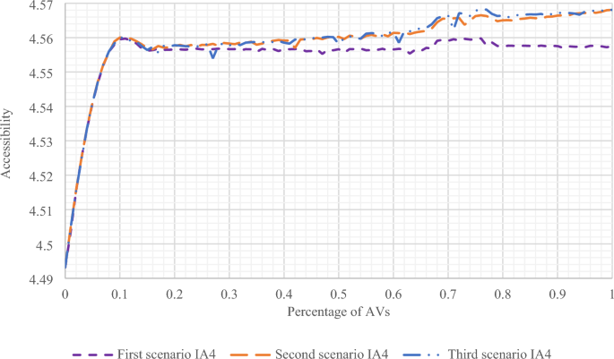 travel assignment figure 5