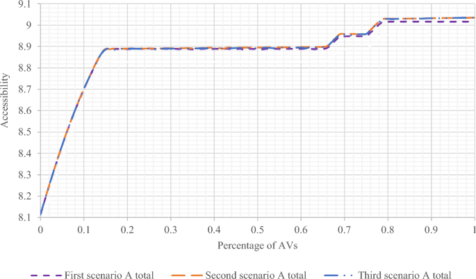 travel assignment figure 6