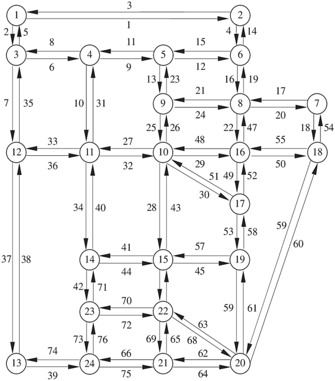 travel assignment figure 7