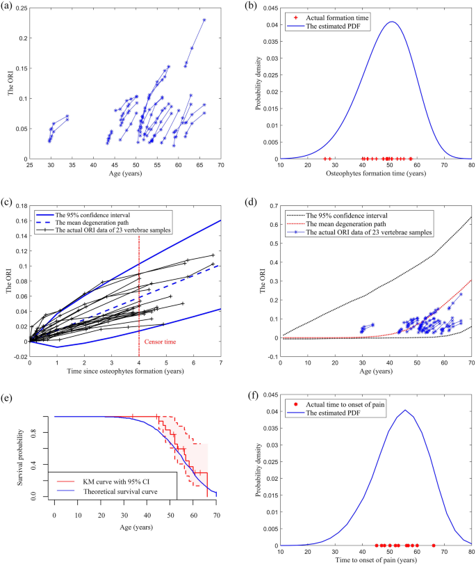 quantitative research methods a figure 1