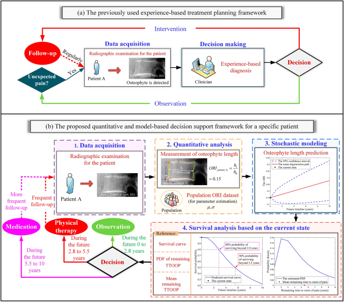 quantitative research methods a figure 3