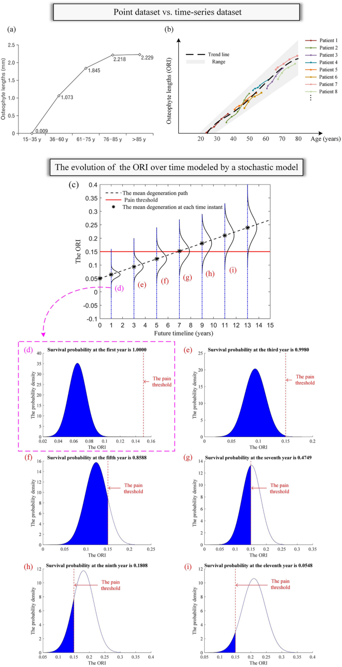quantitative research methods a figure 4