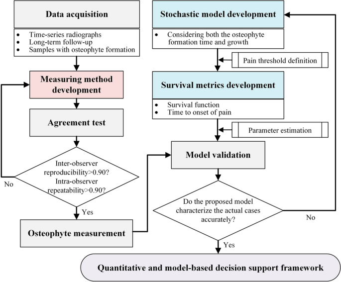 quantitative research methods a figure 5