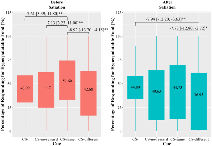 research on food deprivation figure 1