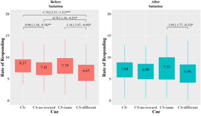 research on food deprivation figure 3