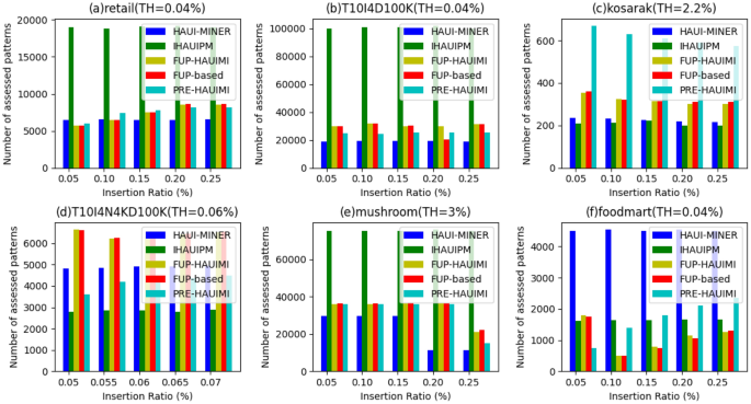 figure 23