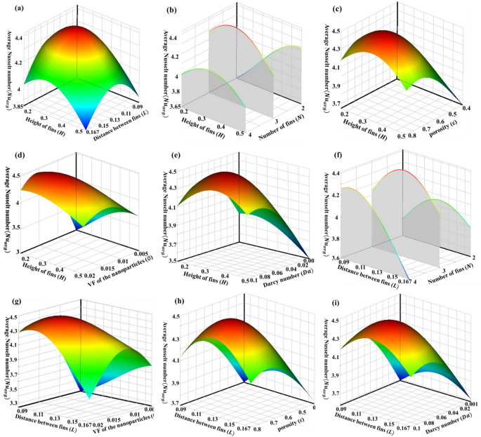 water quality analysis methodology figure 8