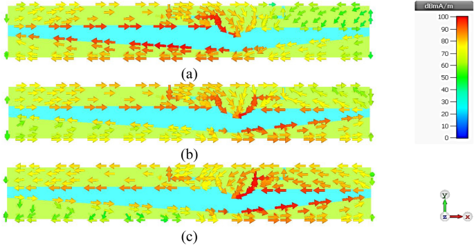 Broadband unidirectional twin-element MIMO antenna scheme for mid-band 5G and WLAN laptops 8 figure 10