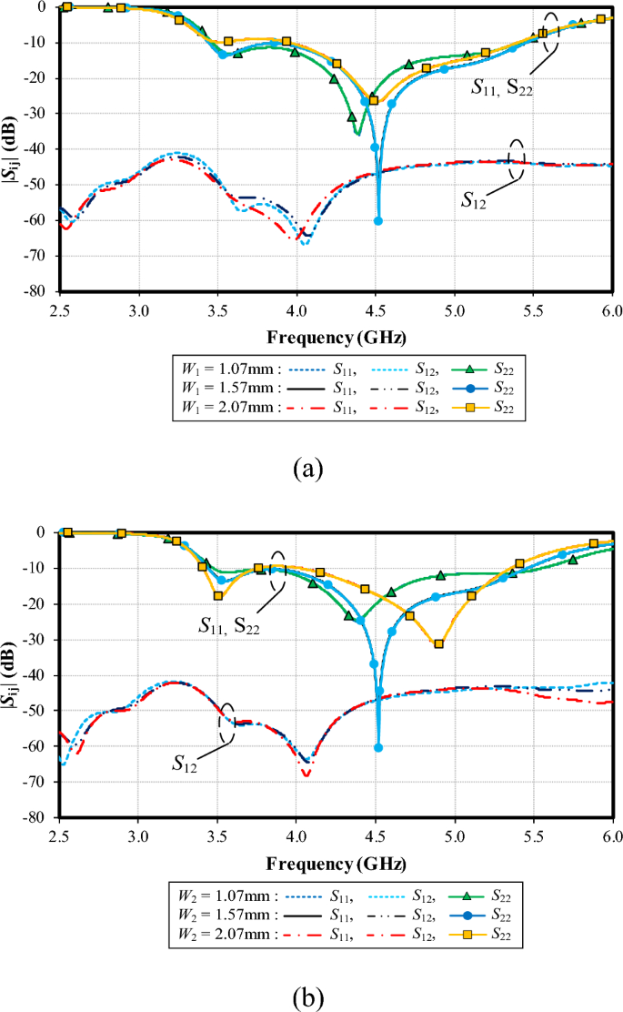Broadband unidirectional twin-element MIMO antenna scheme for mid-band 5G and WLAN laptops 14 figure 16