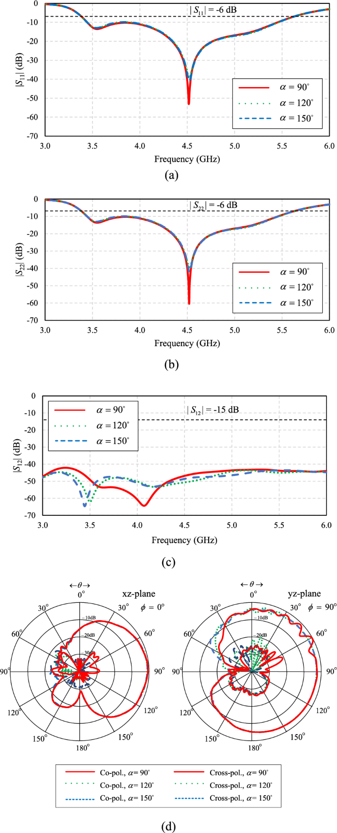 Broadband unidirectional twin-element MIMO antenna scheme for mid-band 5G and WLAN laptops 17 figure 19