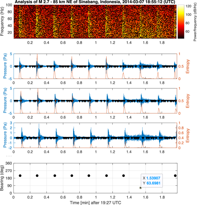 figure 17