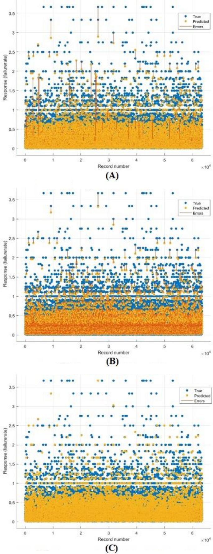 Figure 7