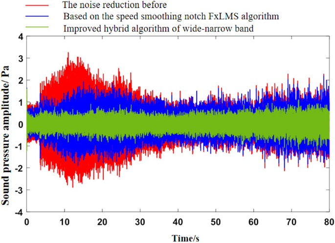 figure 18