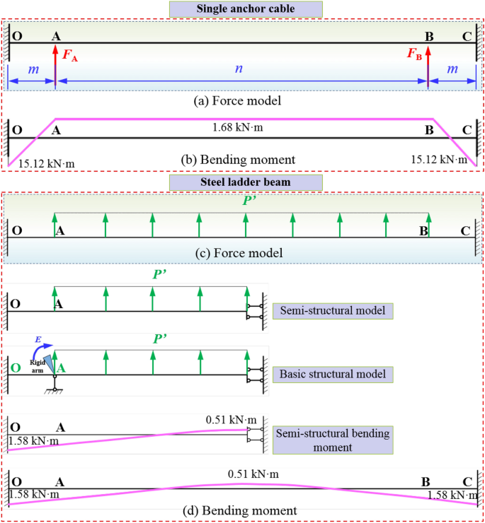 data mining crm case study figure 10