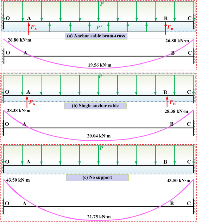 data mining crm case study figure 11