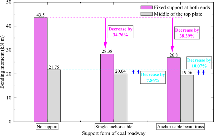 data mining crm case study figure 12