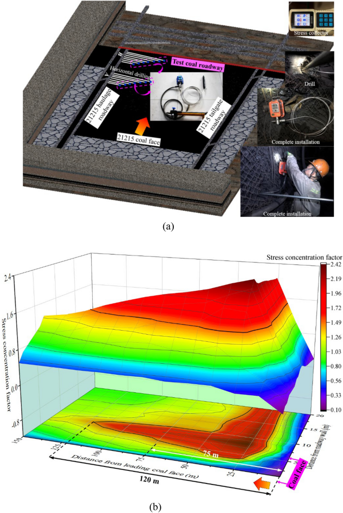 data mining crm case study figure 2