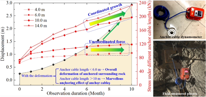 data mining crm case study figure 3