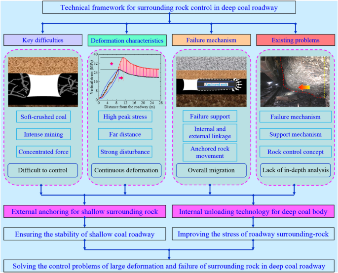 data mining crm case study figure 4