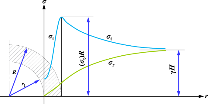 data mining crm case study figure 8