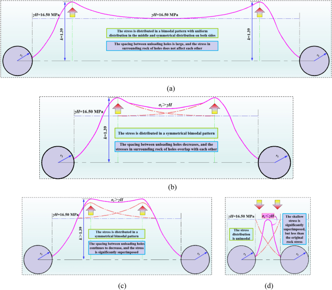 data mining crm case study figure 9