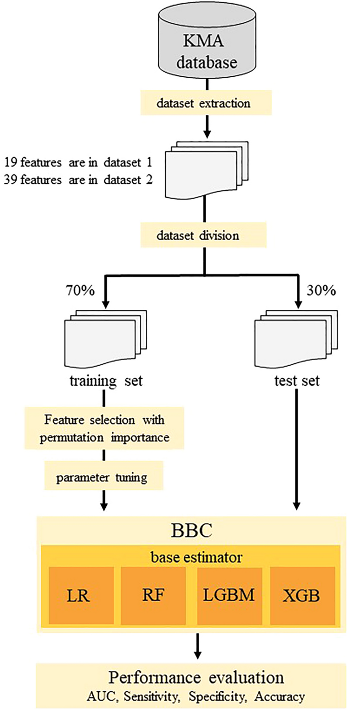 thesis on cardiovascular figure 3
