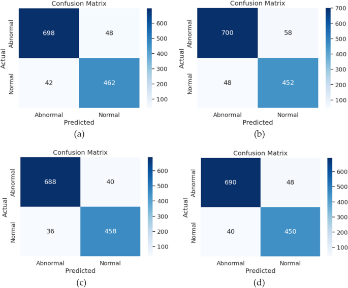 research findings classification and discussion figure 8