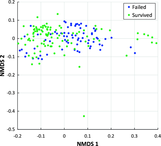 research articles on honey bee figure 3