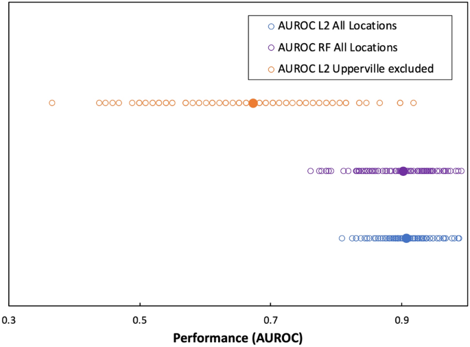 research articles on honey bee figure 4