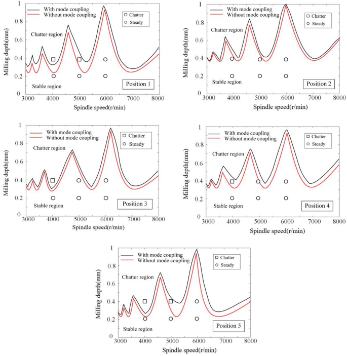 figure 17