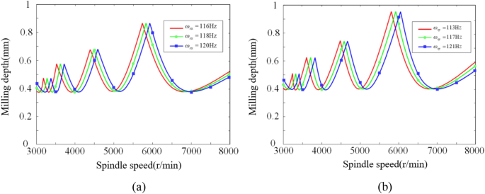 figure 18