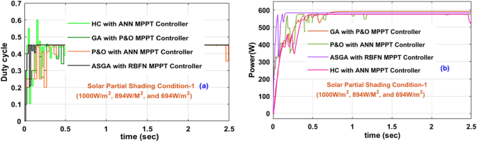 figure 16