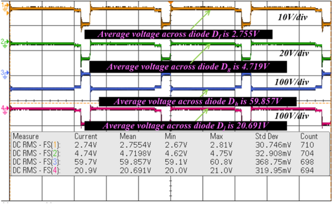 figure 21