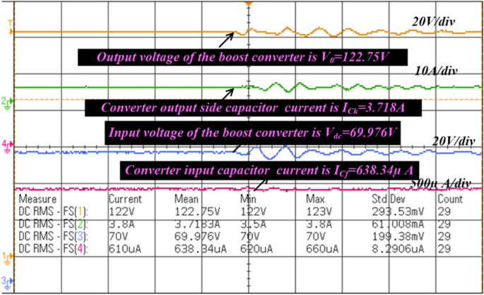 figure 22