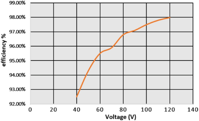 figure 24