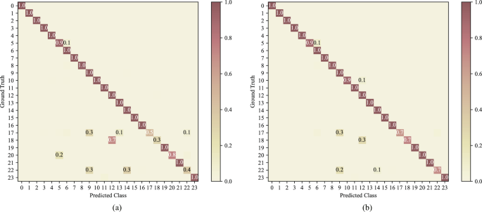 figure 18