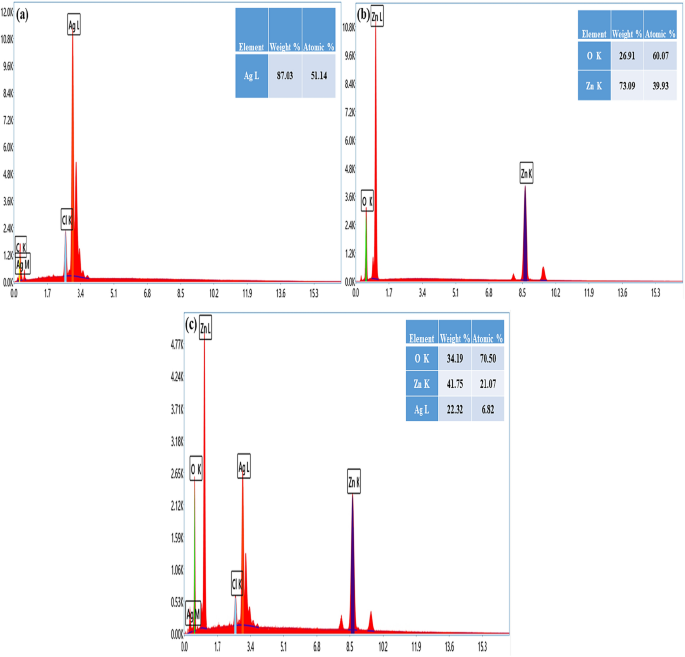 green synthesis of zno nanoparticles thesis figure 4
