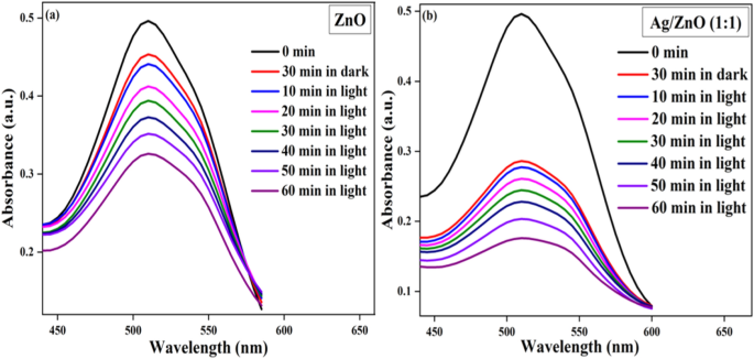 green synthesis of zno nanoparticles thesis figure 6